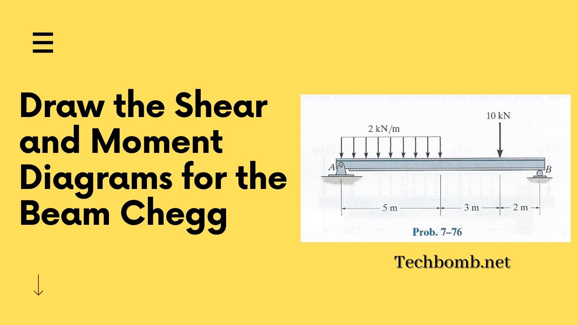 ?️ [Solved] Draw The Shear And Moment Diagrams For The Beam Chegg 2024